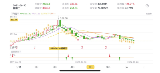 卓胜微：射频前端芯片国内“一哥”，士别三日敢和思佳讯掰手腕？