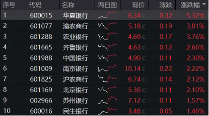 辟谣、分红…银行全力“反击”！机构谈银行：回调不是行情终结，而是更高的配置性价比