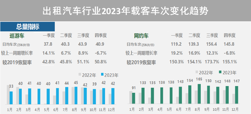 【提示】对外交通枢纽站点客流涨幅明显、新开通线路分流作用显著……2023年上海交通运行年度报告（城市客运篇）出炉  第14张