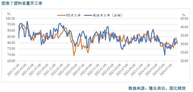 【聚烯烃】利空频出  聚烯烃疲弱难改