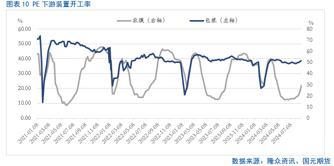 【聚烯烃】利空频出  聚烯烃疲弱难改 第11张