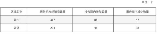 侯孝海说“逼你压货的人都是坏人”，金种子酒却有85家经销商“不玩”了，受不鸟了？  第2张