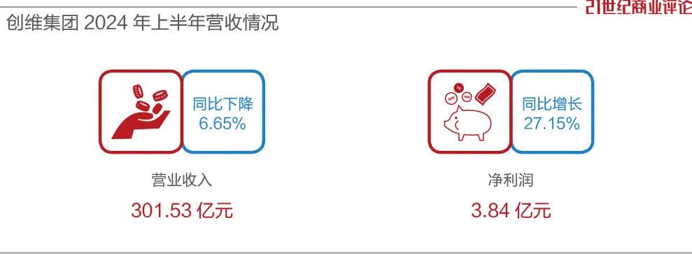 深圳父子操盘，630亿家电巨头闯关