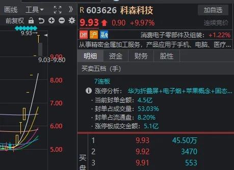 罕见一幕重演！沪指险守2800点，但近4000家上涨，什么信号？  第4张