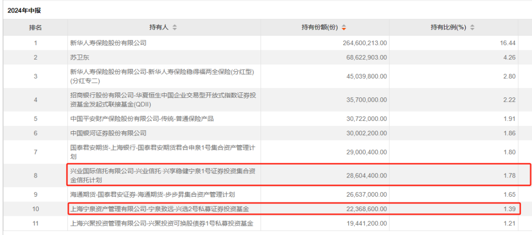 百亿级私募，“扫货”港股  第1张