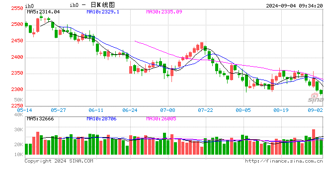 光大期货：9月4日金融日报  第2张