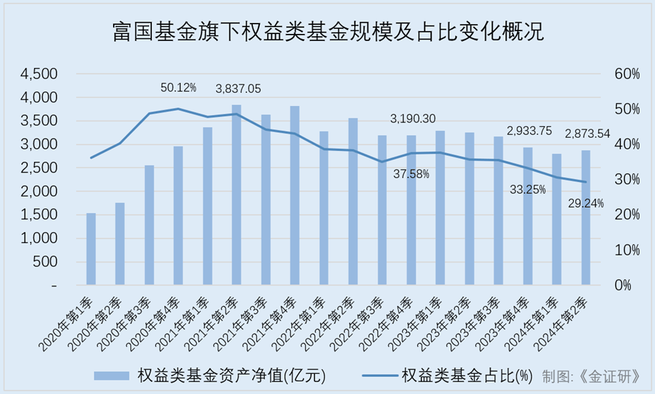 富国基金陈戈的任期“滑铁卢”  第2张