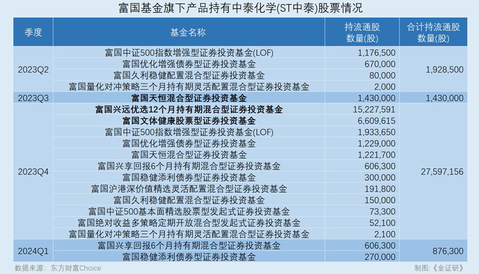 富国基金陈戈的任期“滑铁卢”  第3张