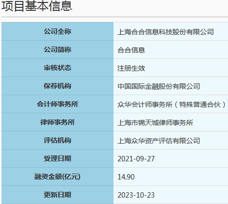 上海跑出一个AI超级IPO，合合信息即将登陆科创板！  第3张