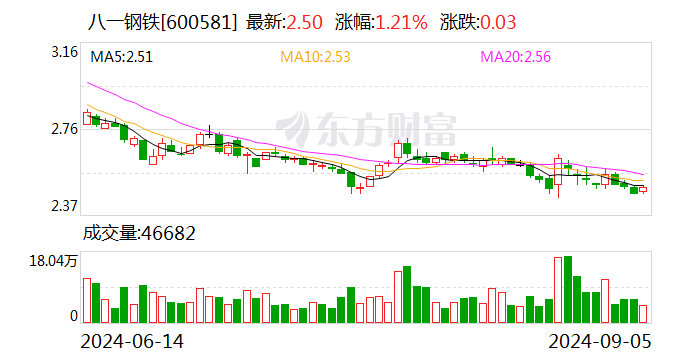 八一钢铁：9月13日将召开2024年半年度业绩说明会  第2张