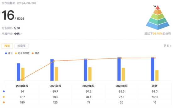 业绩过山车，股价大跳水！货币现金存疑，重营销轻研发，没有创新药：名不符实的“大牛股”济川药业