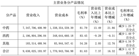 业绩过山车，股价大跳水！货币现金存疑，重营销轻研发，没有创新药：名不符实的“大牛股”济川药业  第19张