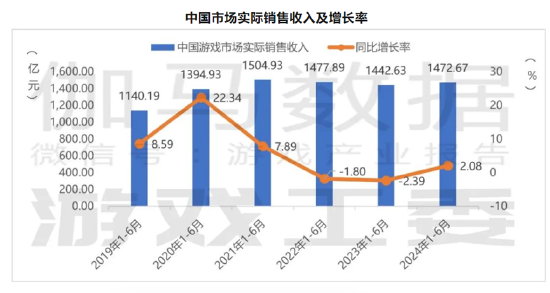 谁在掉队？吉比特、完美世界等大幅下滑 核心产品是不是青黄不接|A股游戏中报  第2张