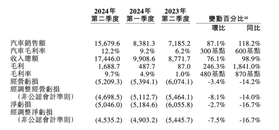 深夜突发！蔚来，直线猛涨！什么情况？