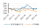 家电行业收入与净利润稳步增长，白色家电最为稳健——家用电器行业2024H1业绩点评