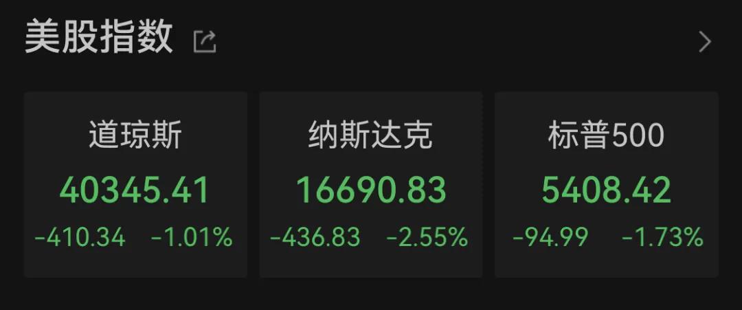 全球大跳水！比特币，暴跌！8.6万人爆仓  第3张