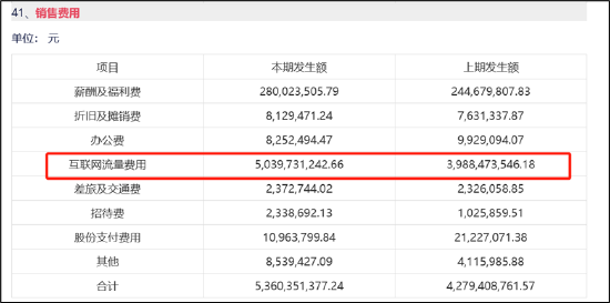 谁是买量王？三七互娱耗资50亿增量不增效 成长性与财务真实性有没有雷区|A股游戏  第4张