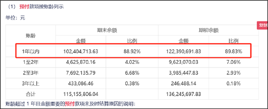 谁是买量王？三七互娱耗资50亿增量不增效 成长性与财务真实性有没有雷区|A股游戏