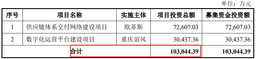 问询一年多未回复，IPO终止！  第6张