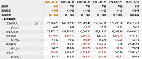 5年市值跌没136亿！新氧上半年亏损230万，女人的钱不好赚了？  第1张