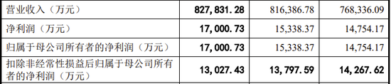 又一IPO终止！值得一看  第8张