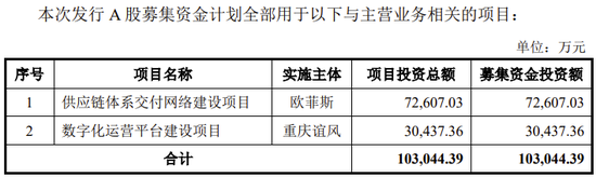 又一IPO终止！值得一看  第13张