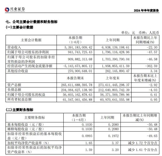 中信证券解禁9.31亿股，市值177亿！财通证券黄伟建到龄退休，海通资管女将路颖出任海富通基金掌门  第35张