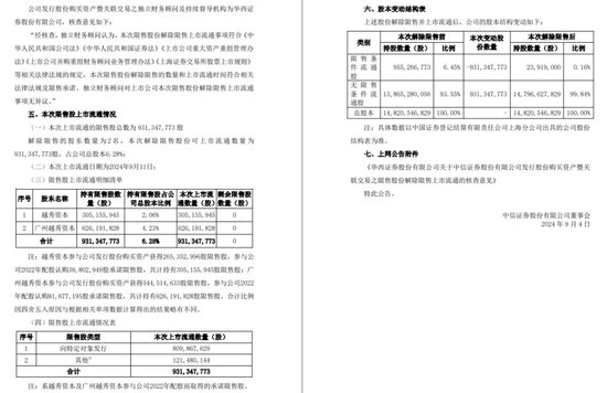 中信证券解禁9.31亿股，市值177亿！财通证券黄伟建到龄退休，海通资管女将路颖出任海富通基金掌门  第42张