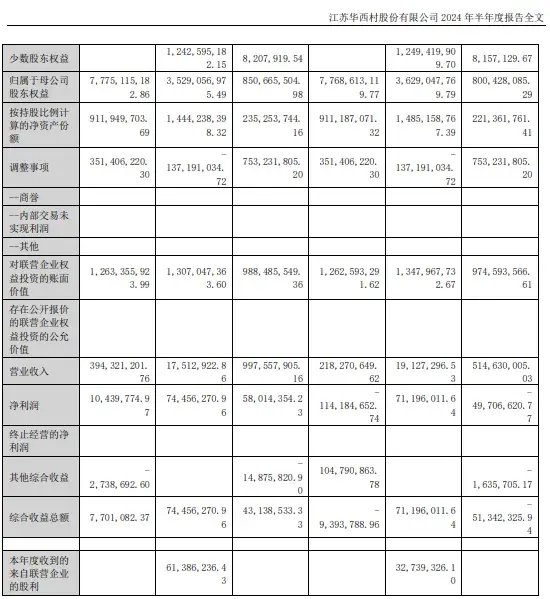 中信证券解禁9.31亿股，市值177亿！财通证券黄伟建到龄退休，海通资管女将路颖出任海富通基金掌门  第47张