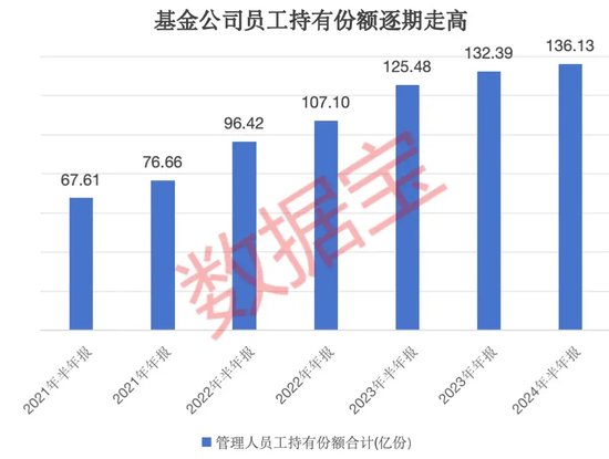 “自家人”持有份额持续走高！上半年29只基金获青睐，“自掏腰包”选基是关键