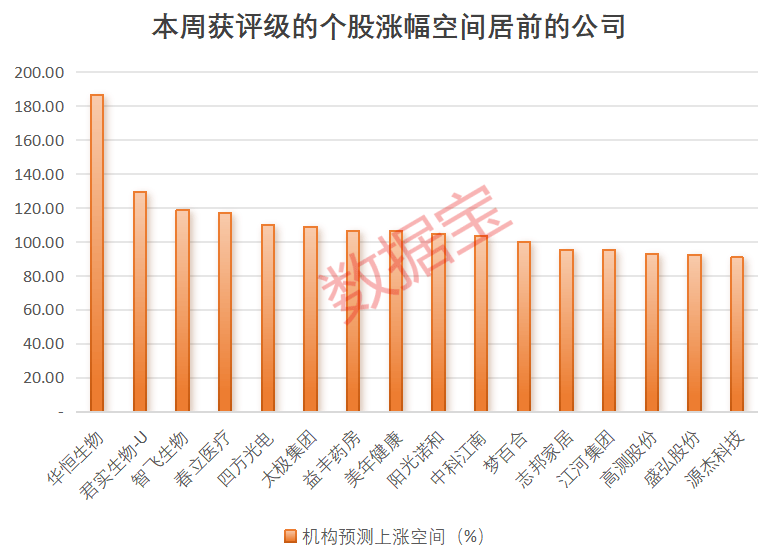 最新卖方青睐股曝光，“迪王”赢麻了！“顶流”基金隐形重仓股曝光，定制家居龙头斩获机构最多关注