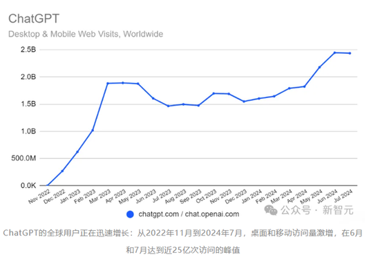 Sora陷研究泥潭？OpenAI一年血亏50亿，高盛报告乌龙引AI股地震！  第16张