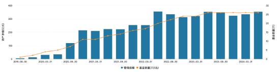 内斗不断市场预期大打折扣：淳厚现代服务业股票A二季度规模减少1.76% 成立以来规模缩水1.73亿元  第3张