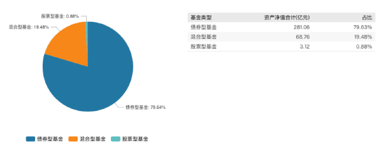 内斗不断市场预期大打折扣：淳厚现代服务业股票A二季度规模减少1.76% 成立以来规模缩水1.73亿元  第4张