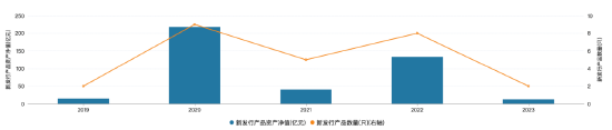 内斗不断市场预期大打折扣：淳厚现代服务业股票A二季度规模减少1.76% 成立以来规模缩水1.73亿元  第5张