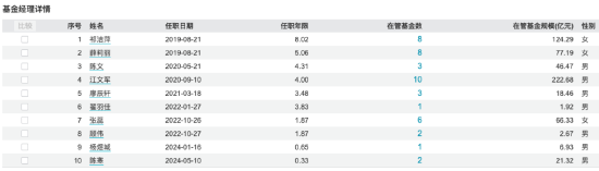 内斗不断市场预期大打折扣：淳厚现代服务业股票A二季度规模减少1.76% 成立以来规模缩水1.73亿元