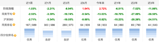 内斗不断市场预期大打折扣：淳厚现代服务业股票A二季度规模减少1.76% 成立以来规模缩水1.73亿元  第9张