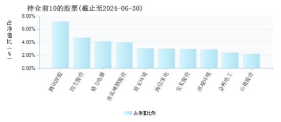 内斗不断市场预期大打折扣：淳厚现代服务业股票A二季度规模减少1.76% 成立以来规模缩水1.73亿元  第10张