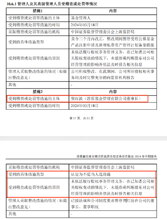 淳厚基金内斗不断：淳厚鑫淳一年持有成立三年规模缩水超4亿元 近三年业绩跌超48%