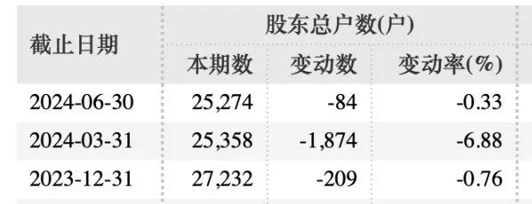 A股突发 实控人疑似失联！