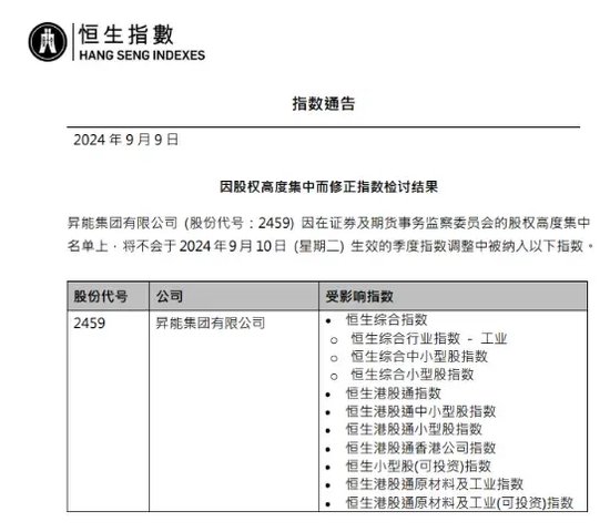 庄家栽了？！10倍妖股“入指”前被罕见叫停！