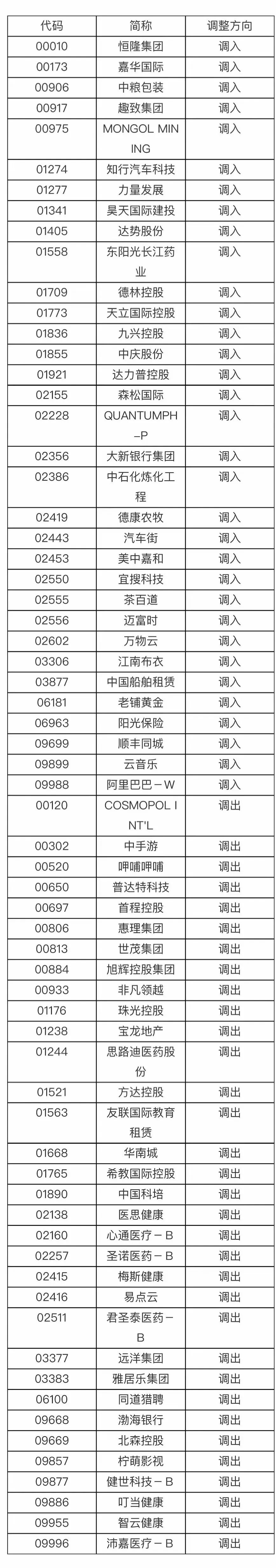 阿里巴巴大消息！上交所、深交所公告→  第1张