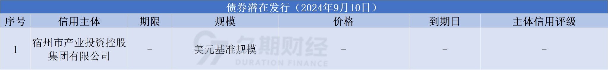 中资离岸债每日总结(9.10) | 广东省政府、港铁公司(00066.HK)等发行  第1张