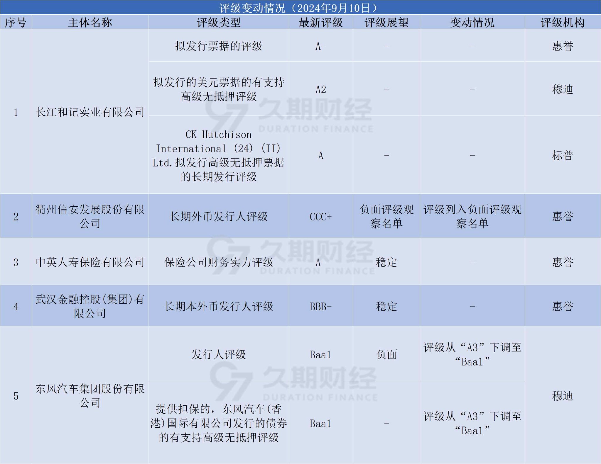 中资离岸债每日总结(9.10) | 广东省政府、港铁公司(00066.HK)等发行  第3张