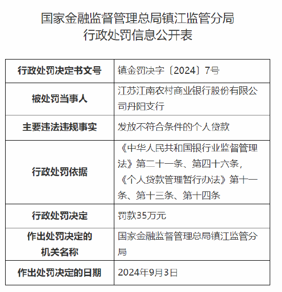 江苏江南农村商业银行丹阳支行被罚35万元：发放不符合条件的个人贷款  第1张