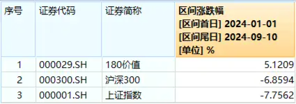 银行涨势又起！权重行业大举吸金，价值ETF（510030）盘中上探0.48%！机构：市场或已具备底部条件