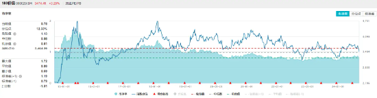 银行涨势又起！权重行业大举吸金，价值ETF（510030）盘中上探0.48%！机构：市场或已具备底部条件  第5张