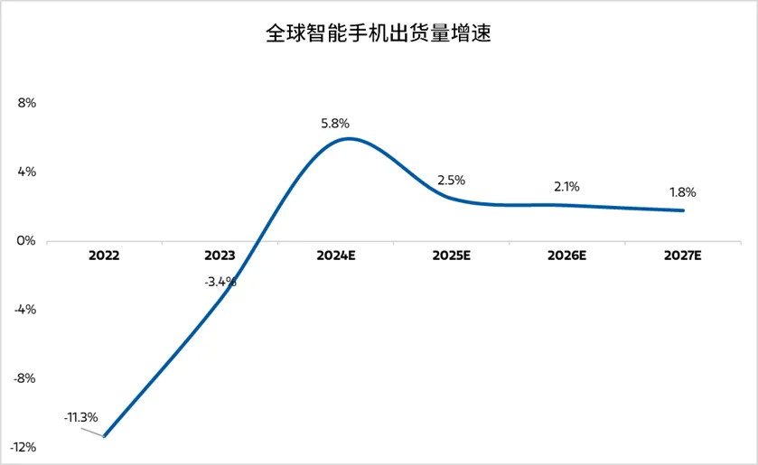 摩根士丹利基金：苹果智能首秀 AI手机迎超级周期？  第1张