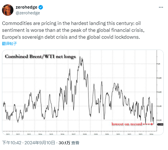 比金融危机、新冠疫情时更糟！图解：油市崩到了何种程度？  第2张