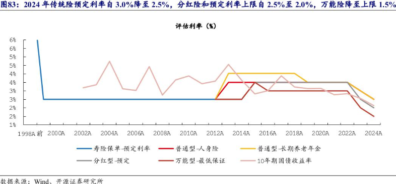 距离产品下架还剩19天⋯⋯预定利率2.5%分红险进入离线“倒计时”，还有产品“锁定3%预定利率”？